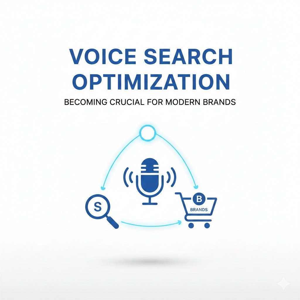 Voice Search Optimization Becoming Essential For Modern Brands