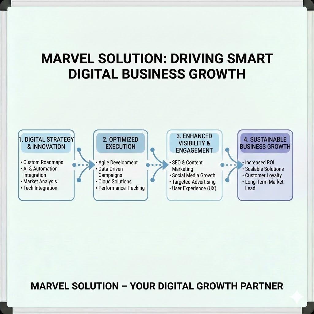 Marvel Solution Driving Smart Digital Business Growth