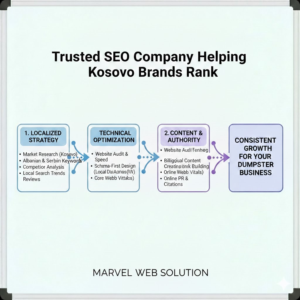 Trusted SEO Company Helping Kosovo Brands Rank