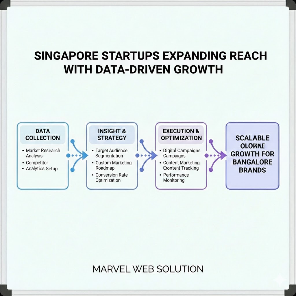 Singapore Startups Expanding Reach With Data-Driven Growth