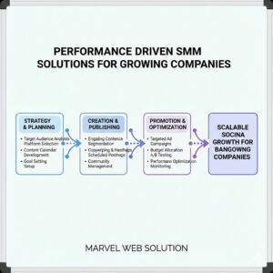 Performance Driven SMM Solutions For Growing Companies