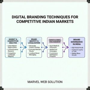 Digital Branding Techniques For Competitive Indian Markets